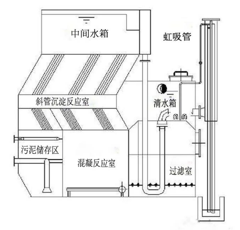 一體化凈水器虹吸反洗原理圖